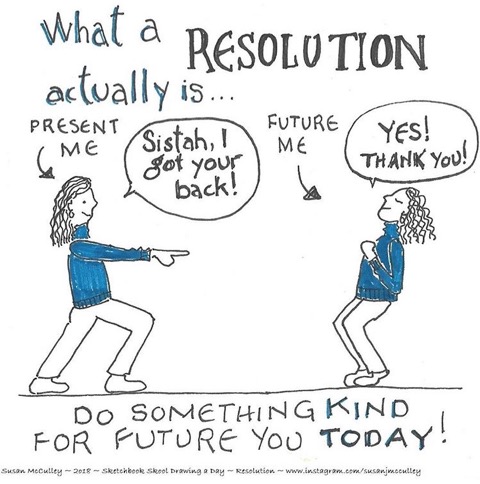 How are your resolutions going?